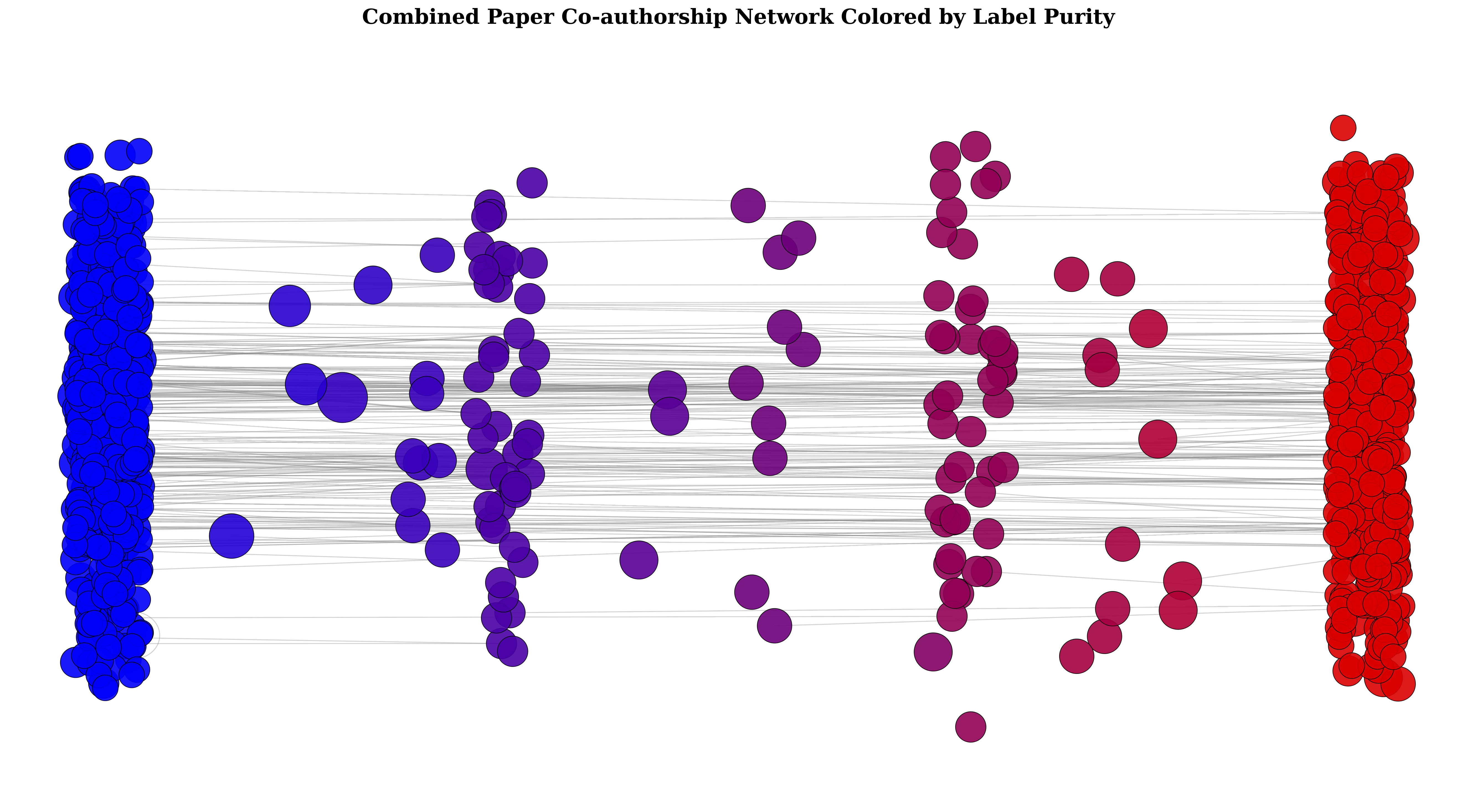 Mind the Gap! Pathways Towards Unifying AI Safety and Ethics Research